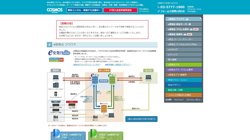 【東京都港区】株式会社コスモスネットワークの口コミ・求人情報をまとめてご紹介